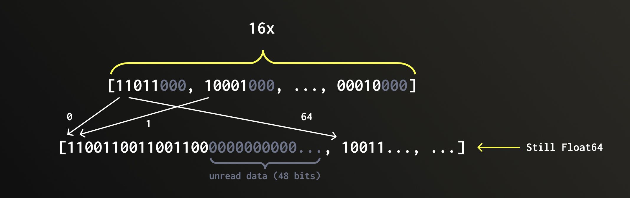 Реконструкция QBit
